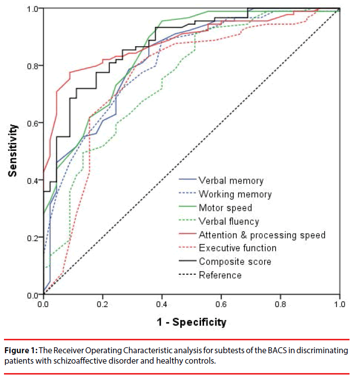 neuropsychiatry-Receiver-analysis