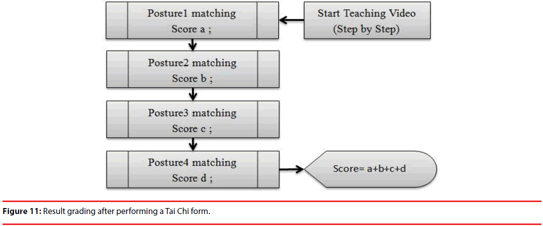 neuropsychiatry-Result-grading