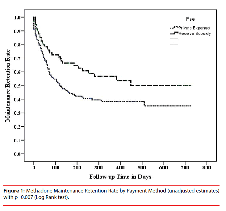 neuropsychiatry-Retention-Rate