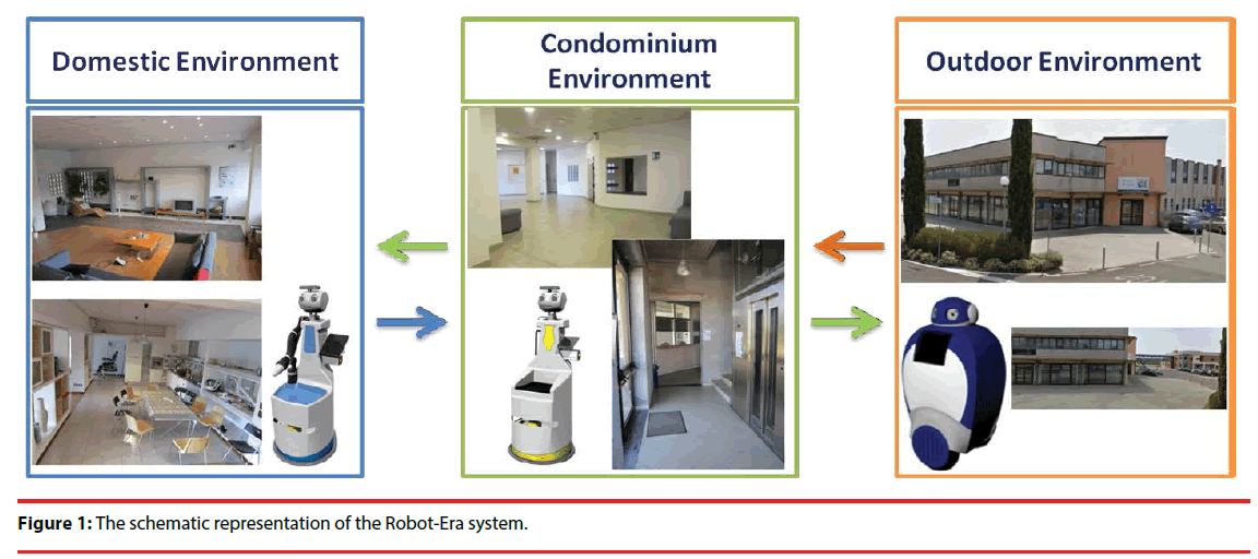 neuropsychiatry-Robot-Era-system