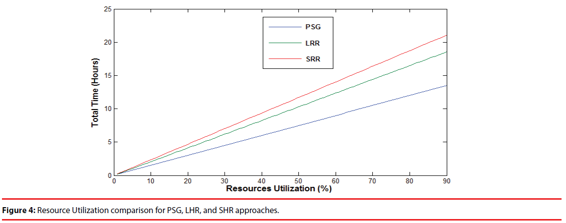 neuropsychiatry-SHR-approaches