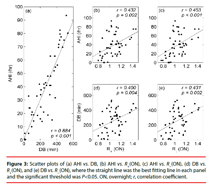 neuropsychiatry-Scatter-plots