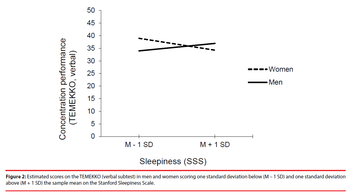 neuropsychiatry-Sleepiness-Scale