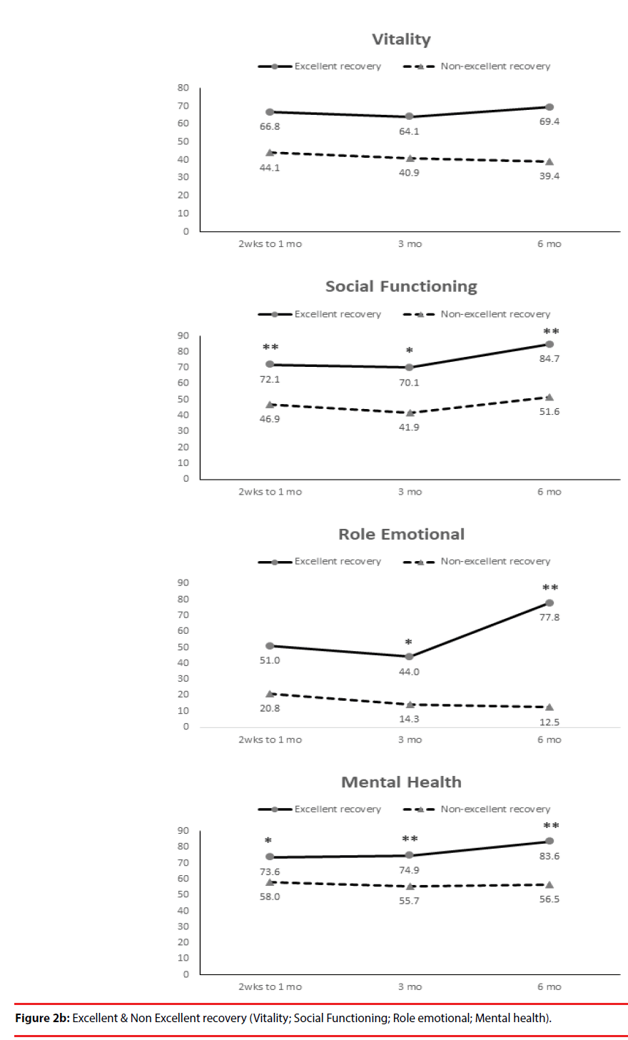 neuropsychiatry-Social-Functioning