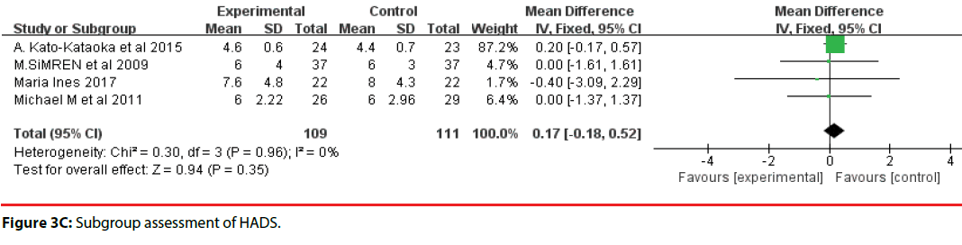 neuropsychiatry-Subgroup-assessment