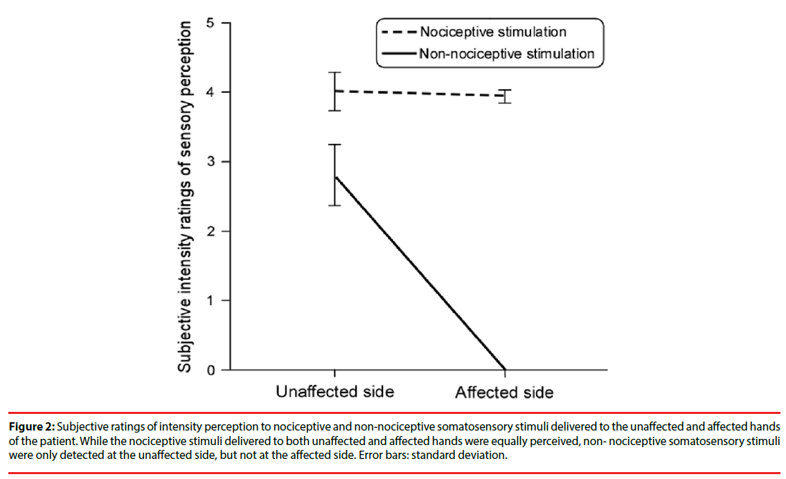 neuropsychiatry-Subjective-ratings