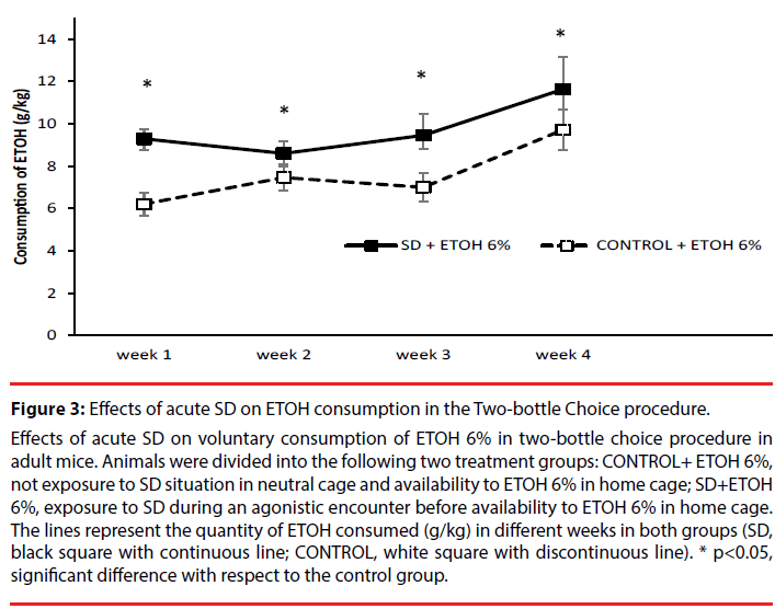 neuropsychiatry-Two-bottle-Choice