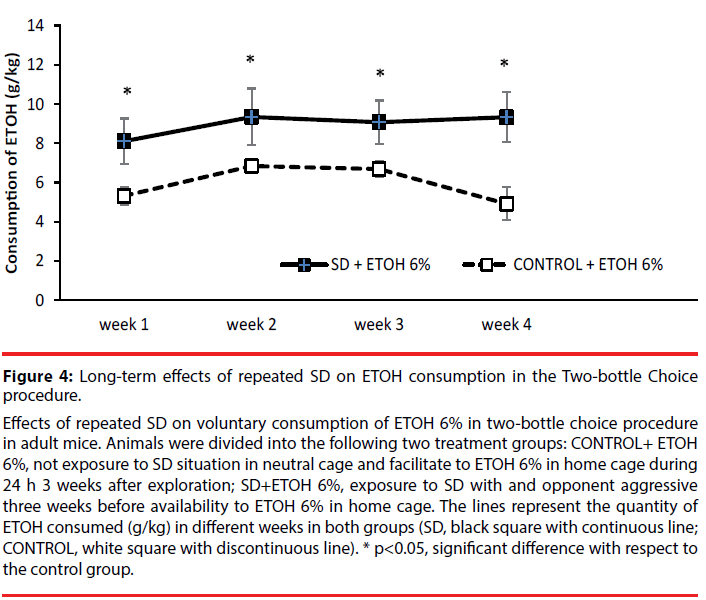 neuropsychiatry-Two-bottle-consumption