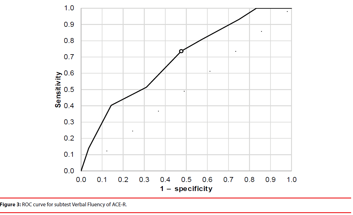 neuropsychiatry-Verbal-Fluency