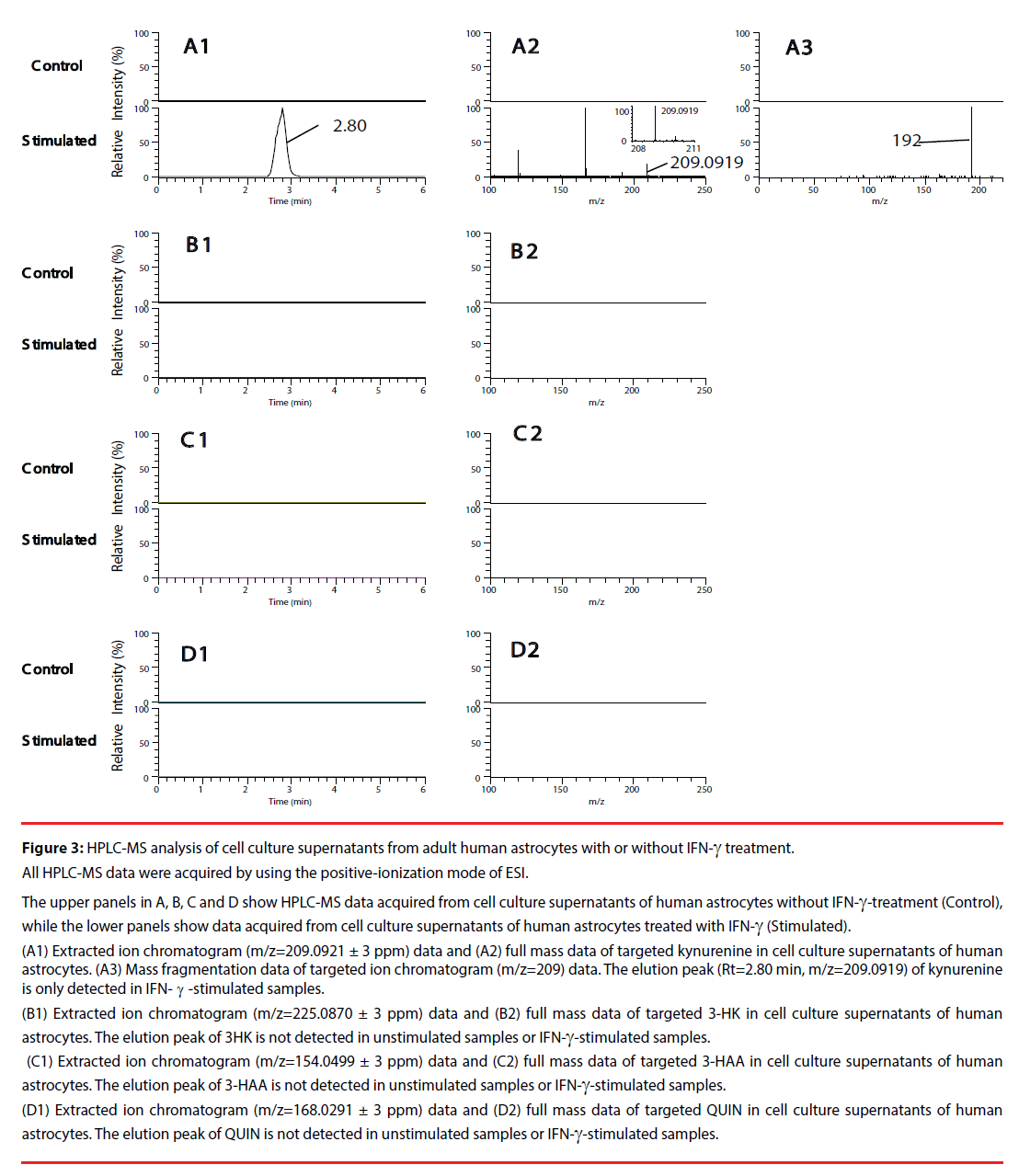 neuropsychiatry-adult-human-astrocytes