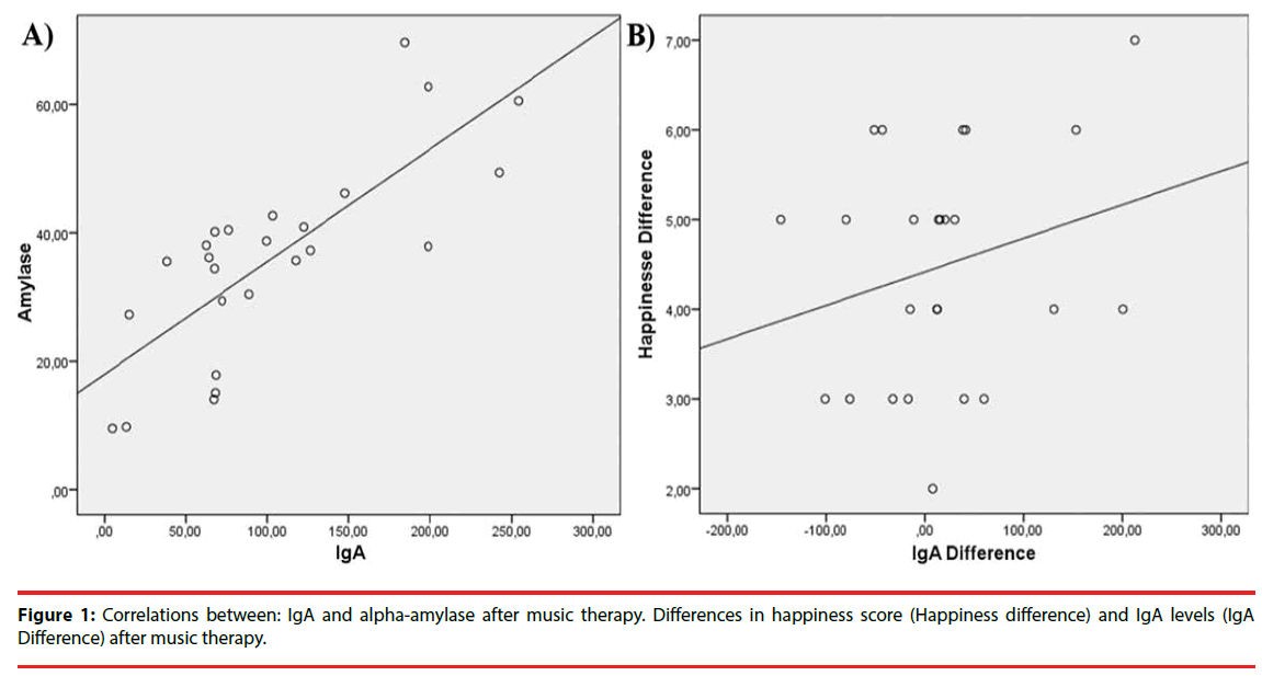 neuropsychiatry-alpha-amylase