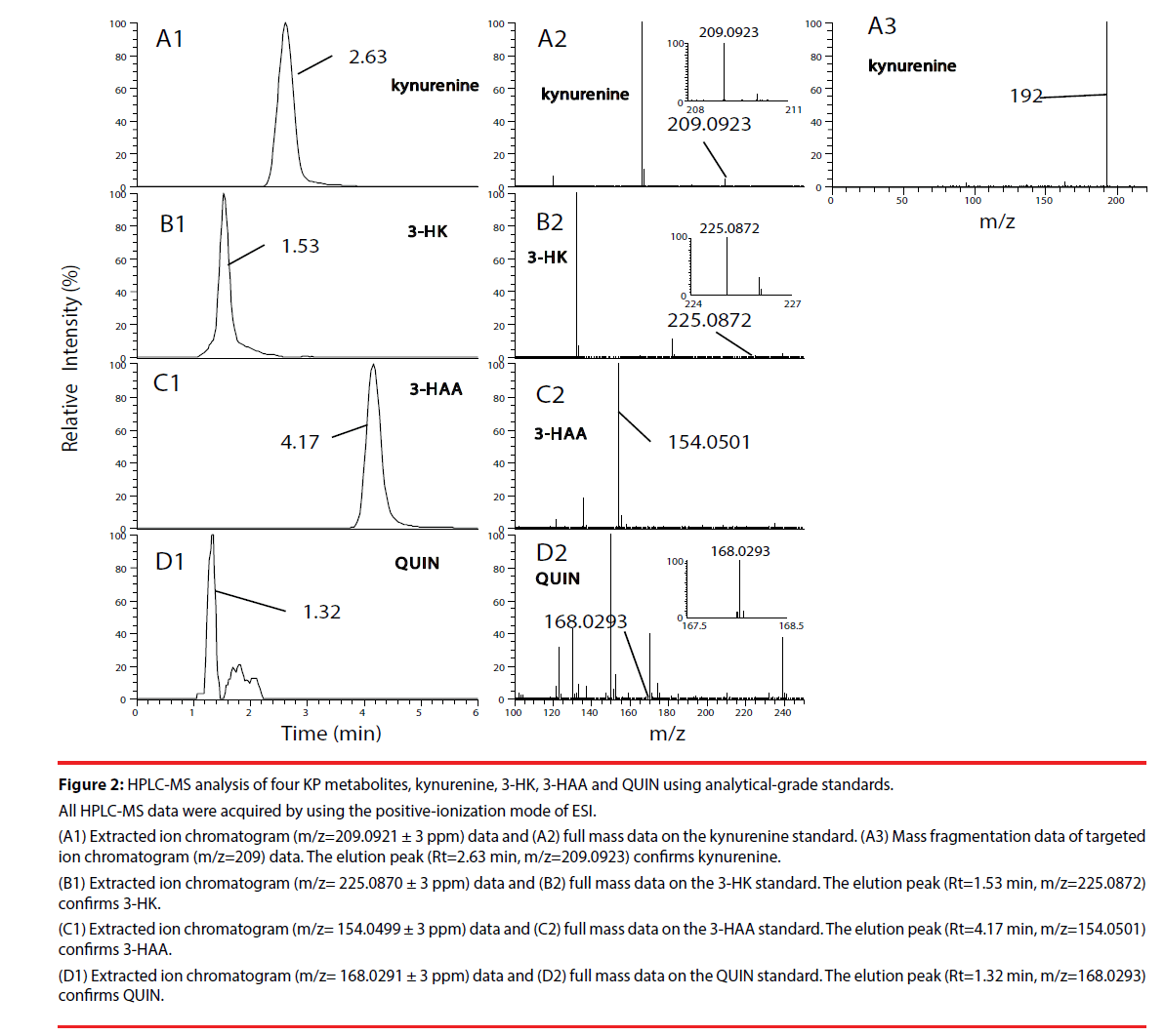 neuropsychiatry-analytical-grade-standards