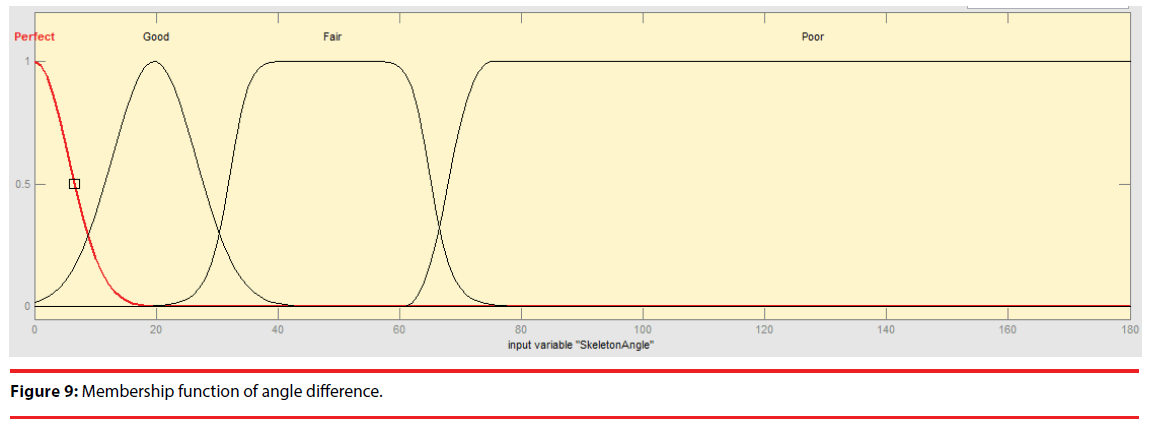 neuropsychiatry-angle-difference