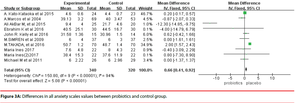 neuropsychiatry-anxiety-scales-values