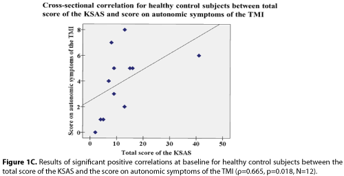 neuropsychiatry-baseline-for-healthy