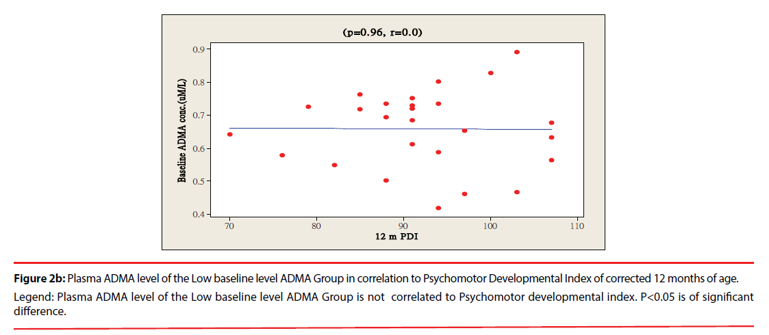 neuropsychiatry-baseline-level