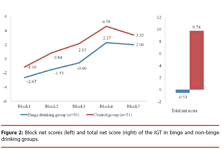 neuropsychiatry-binge-scores-Block