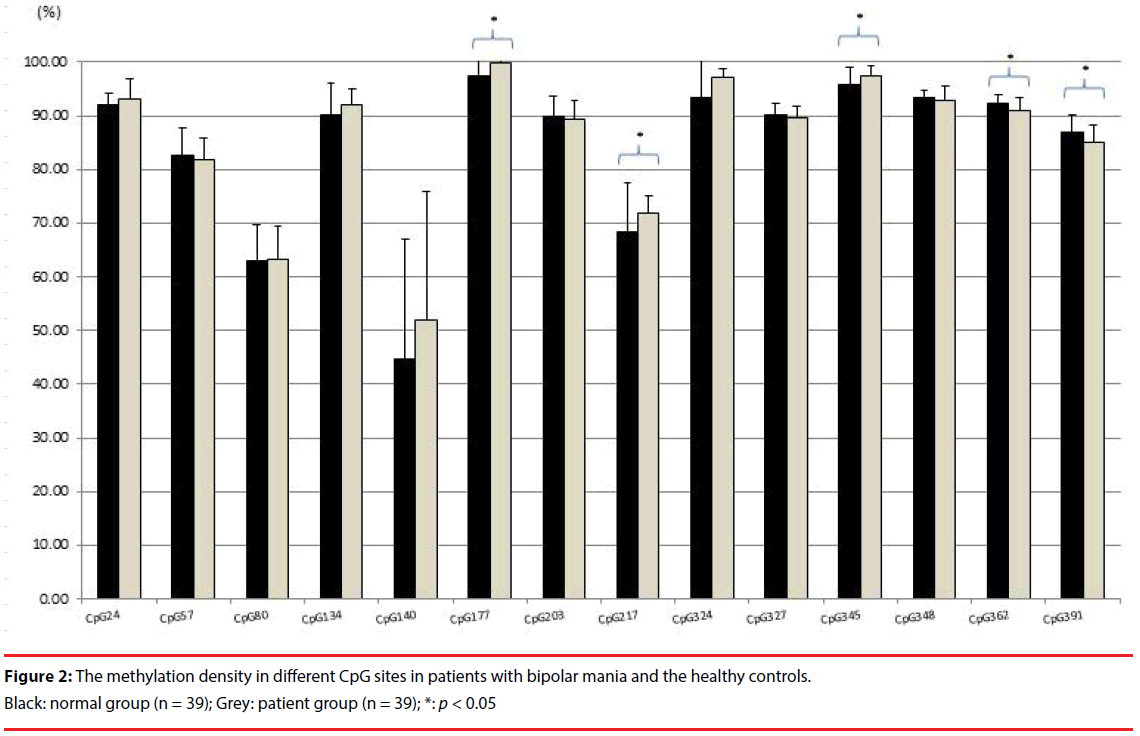 neuropsychiatry-bipolar-mania