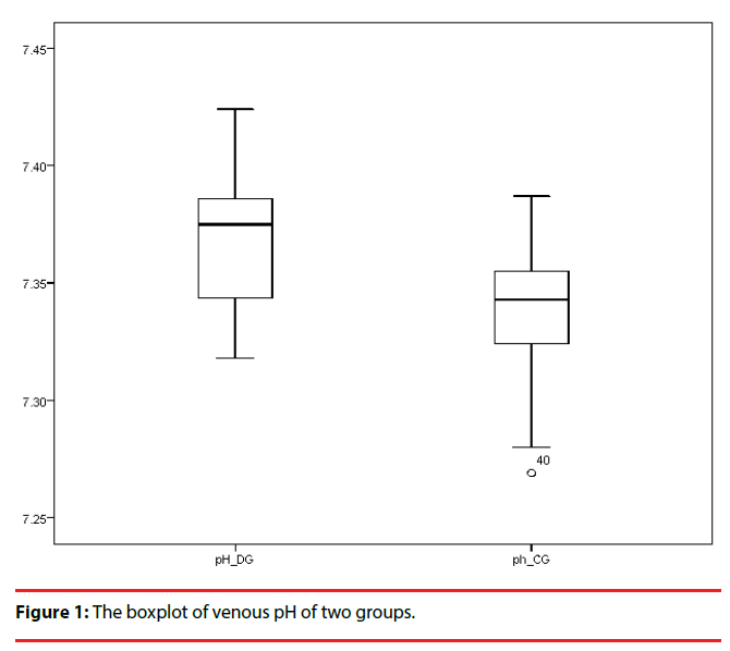 neuropsychiatry-boxplot-venous