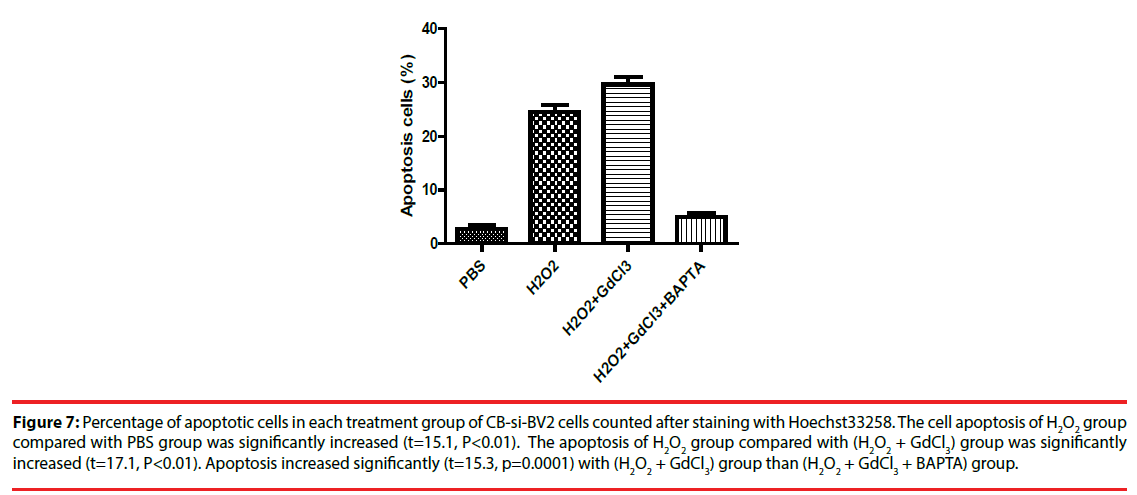 neuropsychiatry-cell-apoptosis