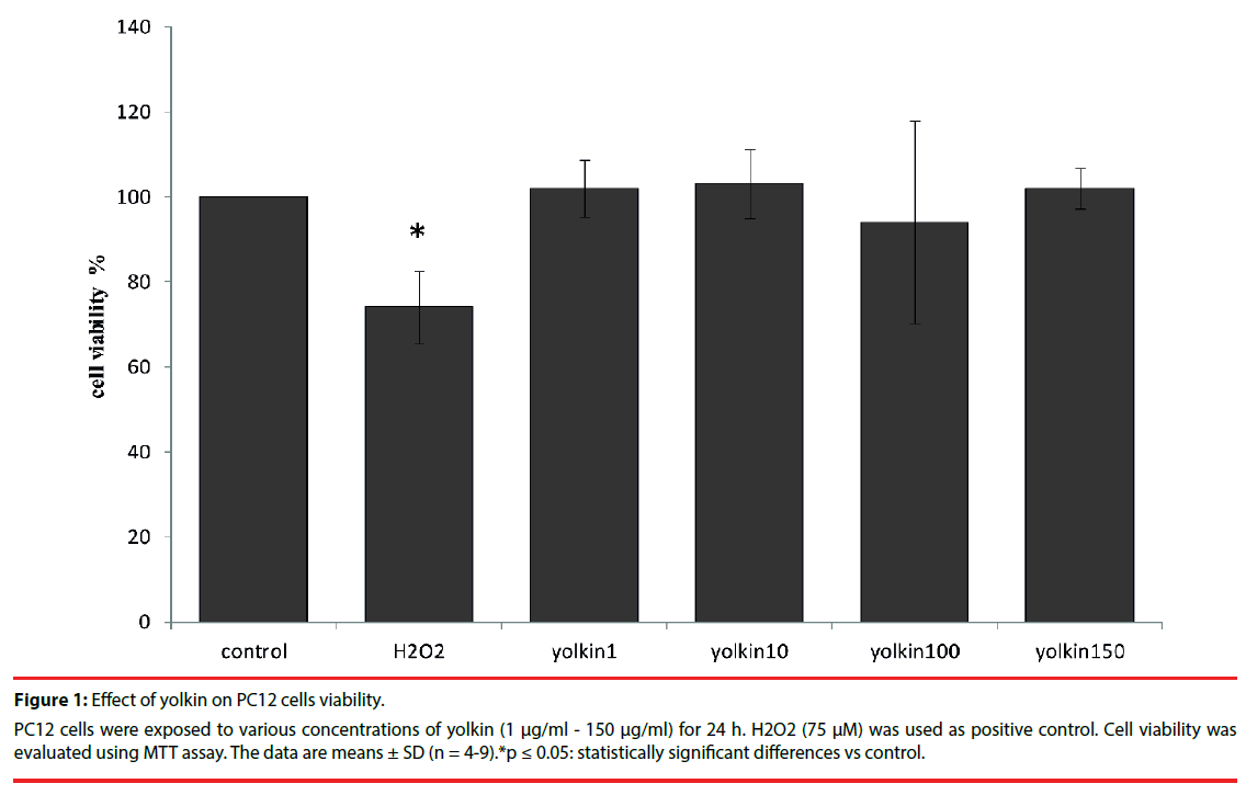 neuropsychiatry-cells-viability