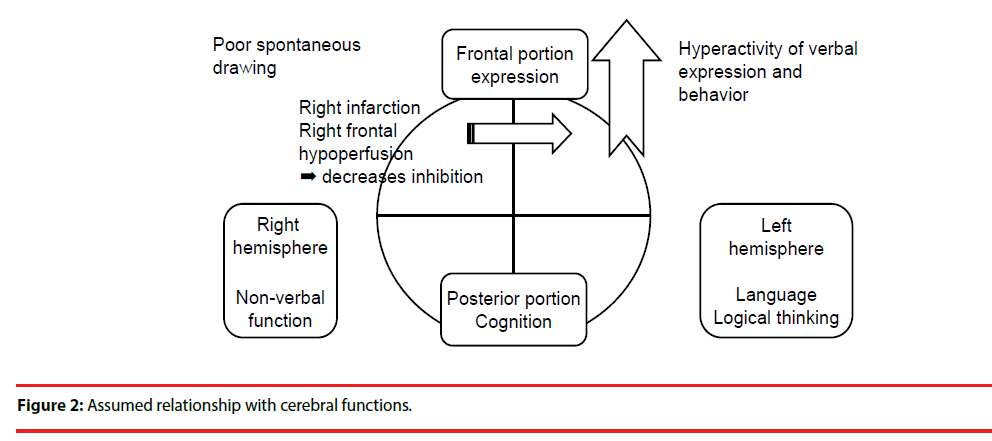neuropsychiatry-cerebral-functions