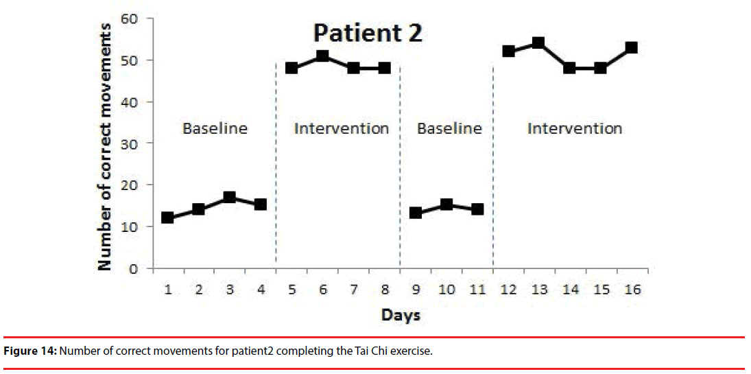 neuropsychiatry-correct-movements