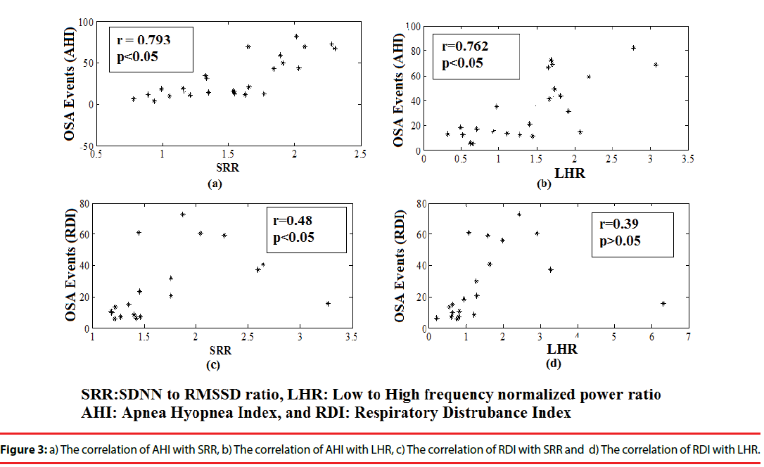 neuropsychiatry-correlation-AHI