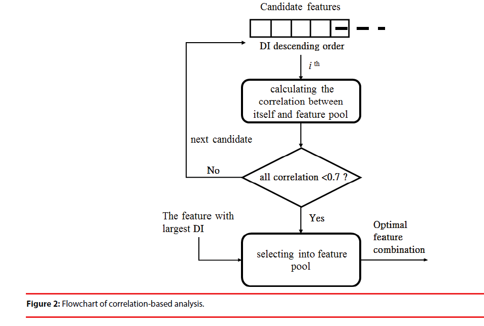 neuropsychiatry-correlation-based