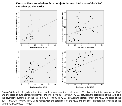 neuropsychiatry-correlations-at-baseline