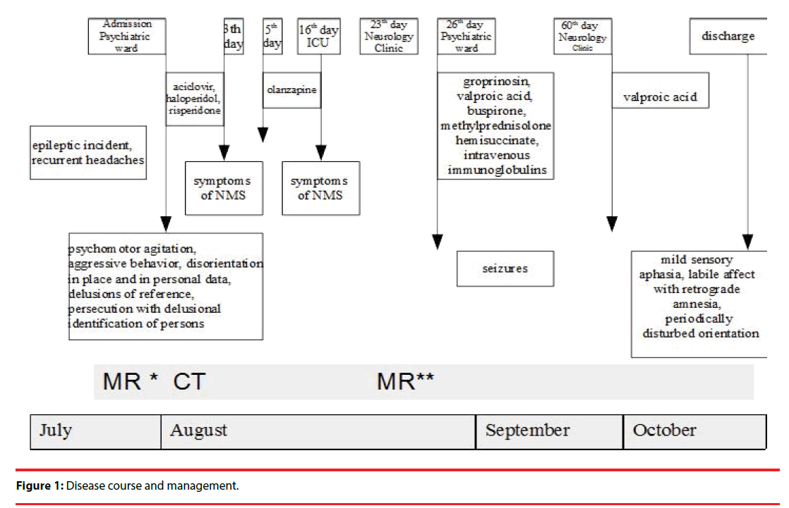neuropsychiatry-course-management