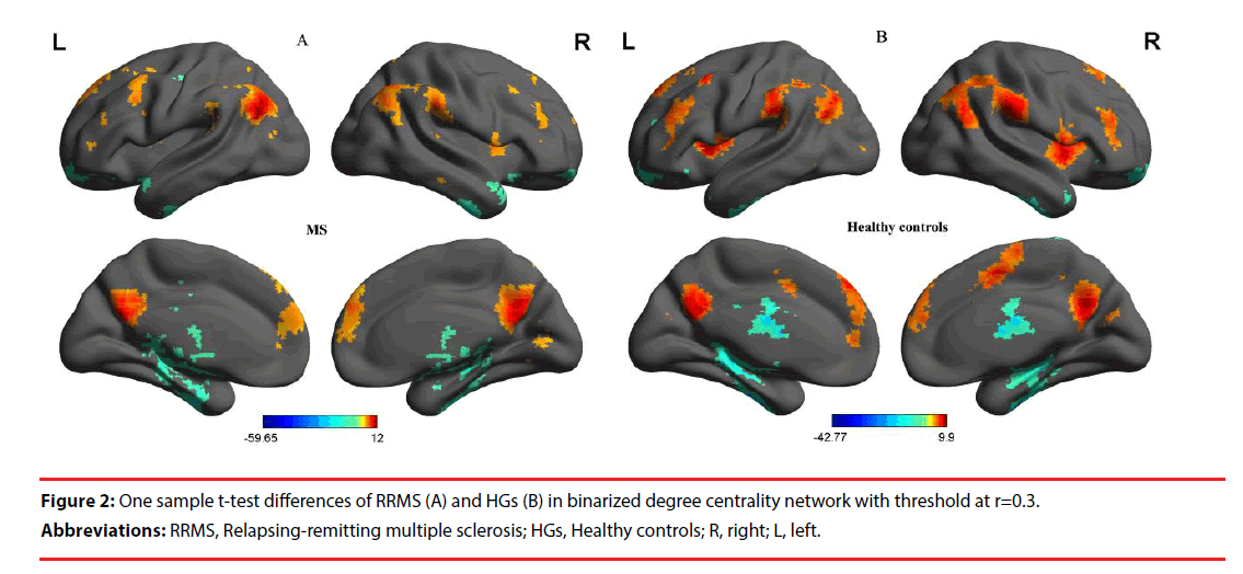 neuropsychiatry-degree-network