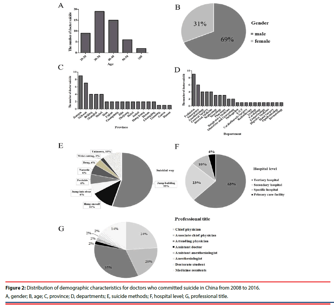 neuropsychiatry-demographic-characteristics