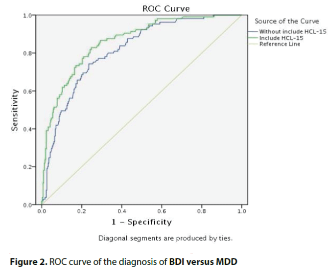 neuropsychiatry-diagnosis-BDI-versus-MDD