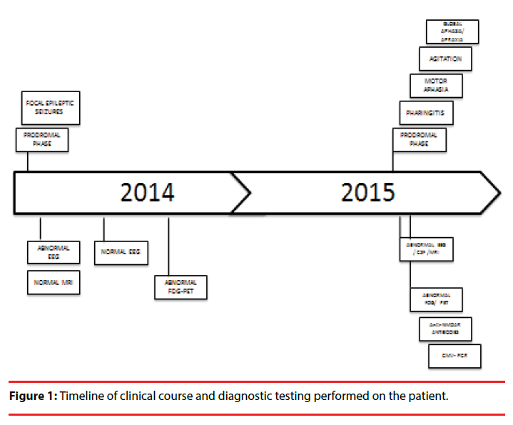 neuropsychiatry-diagnostic-testing