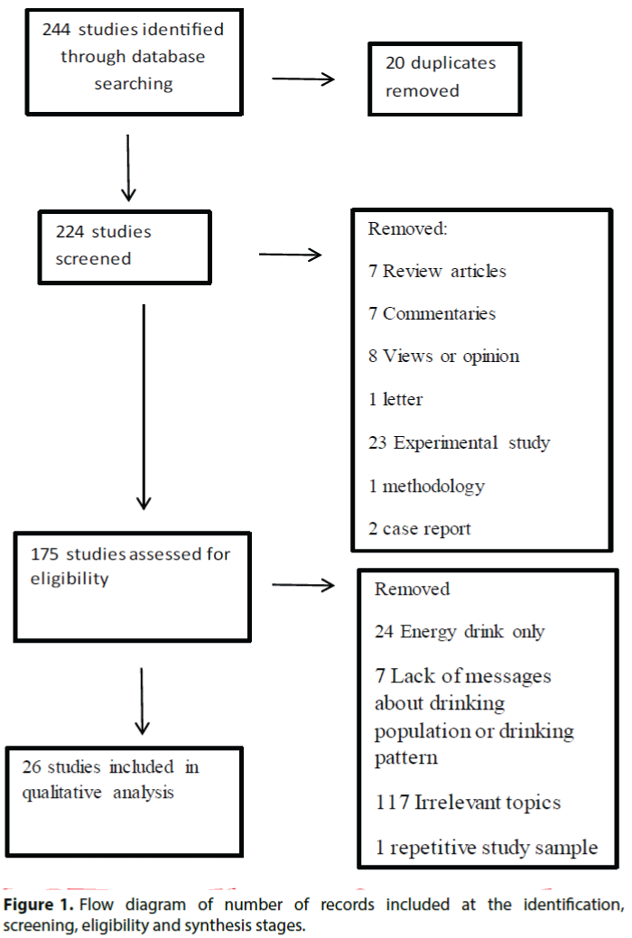 neuropsychiatry-eligibility-synthesis-stages