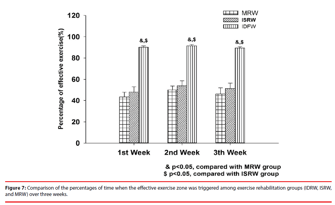 neuropsychiatry-exercise-zone