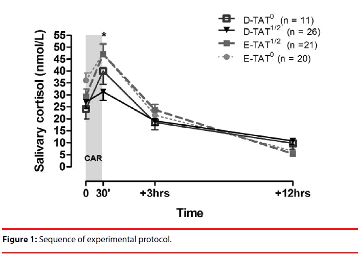 neuropsychiatry-experimental-protocol