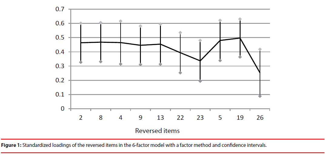 neuropsychiatry-factor-method