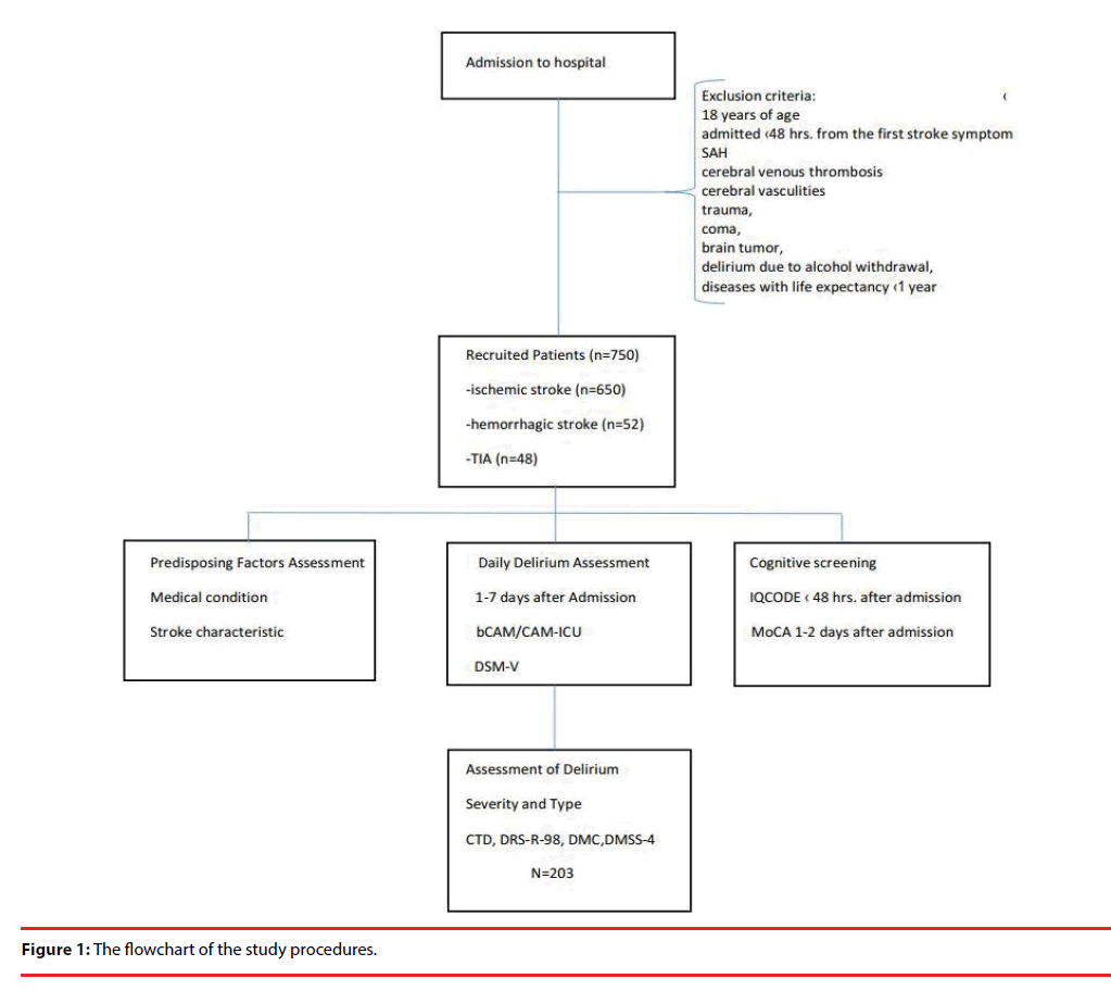 neuropsychiatry-flowchart