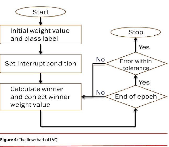 neuropsychiatry-flowchart-LVQ