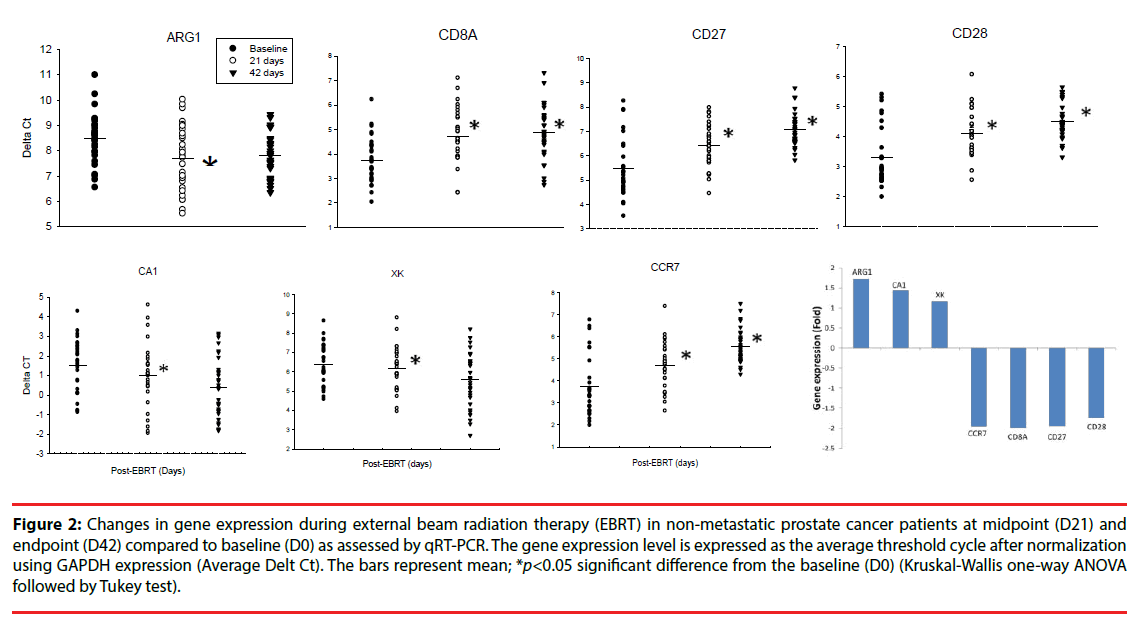 neuropsychiatry-gene-expression