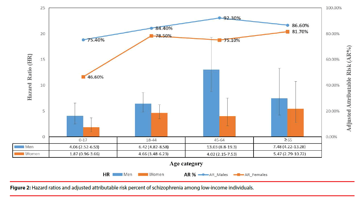 neuropsychiatry-hazard-ratios