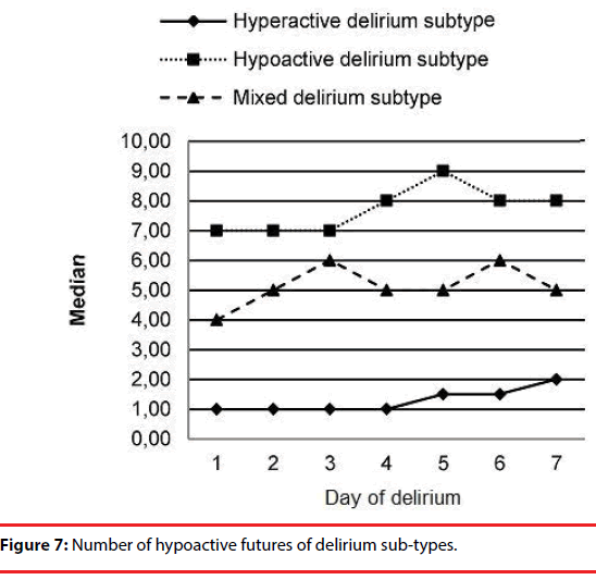 neuropsychiatry-hypoactive-futures