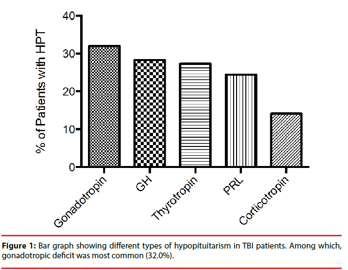 neuropsychiatry-hypopituitarism-graph