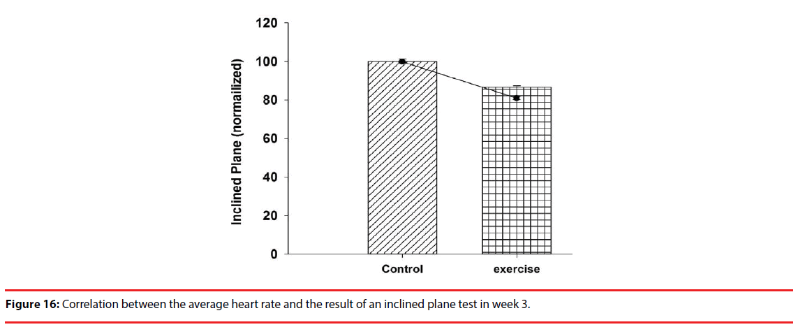 neuropsychiatry-inclined-plane