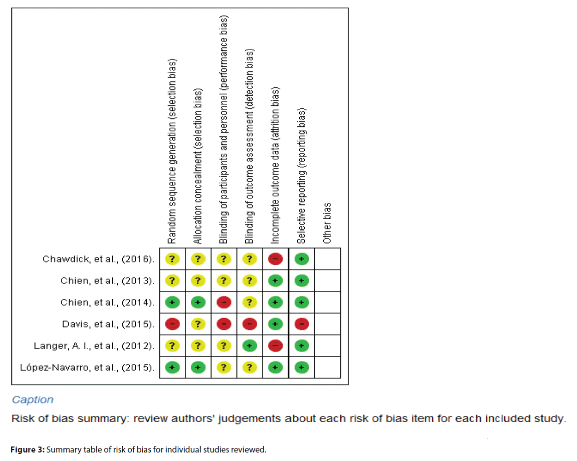 neuropsychiatry-individual-studies-reviewed