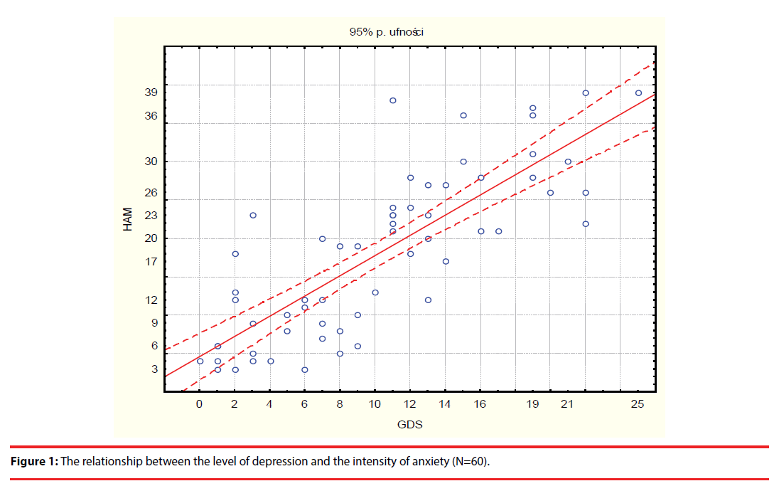 neuropsychiatry-level-depression