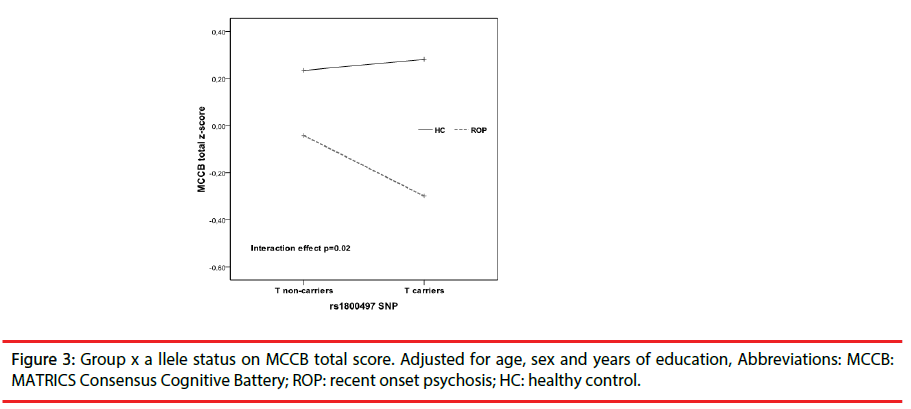 neuropsychiatry-llele-status