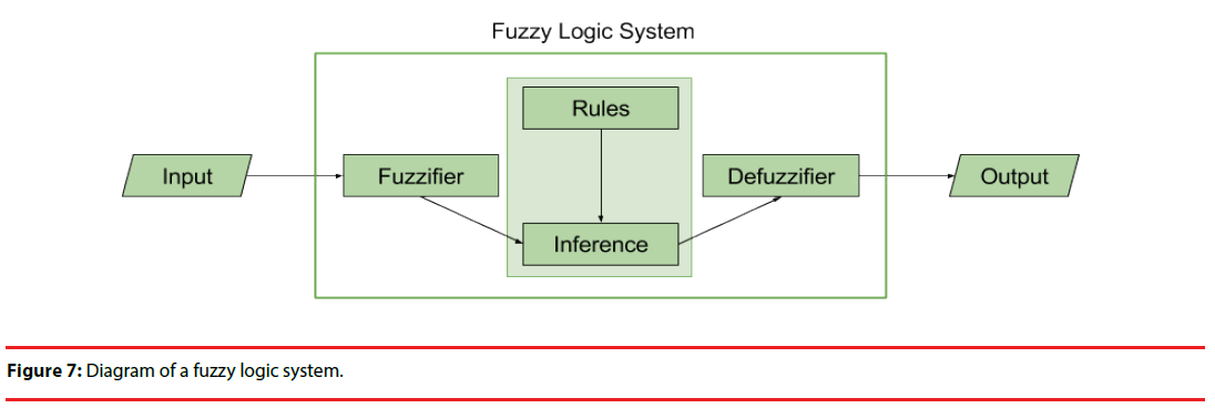 neuropsychiatry-logic-system